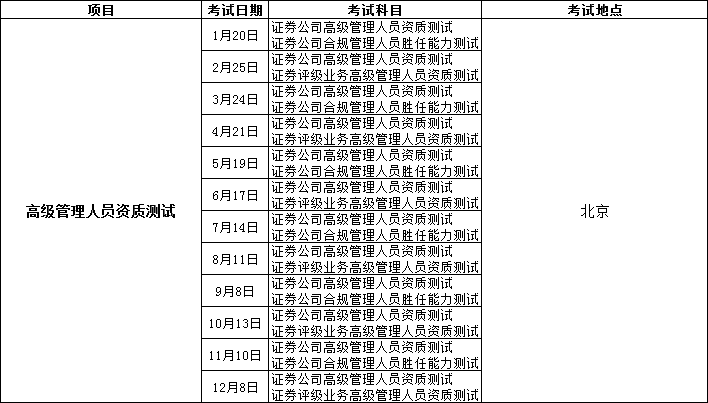 证券从业证考试报名时间(证券从业资格证考试2021报名时间)