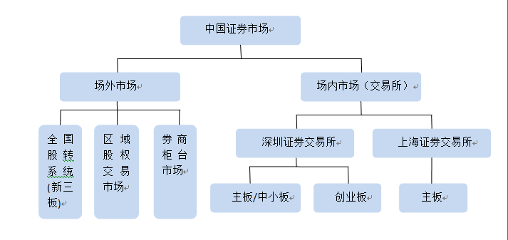 证券如何交易(证券交易的具体操作流程)