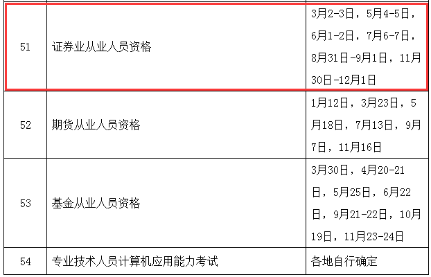证券从业证考试报名时间(证券从业资格证考试2021报名时间)