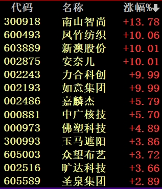 东吴证券股(东吴证券股票)