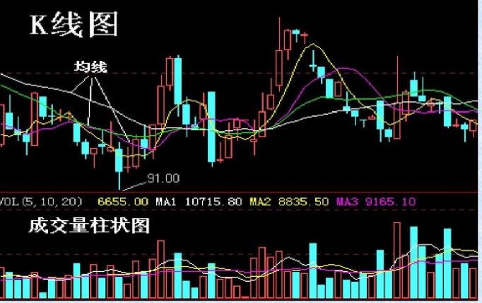 证券k线(证券k线图怎么看)