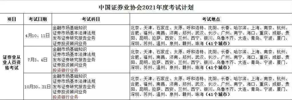 证券资格考试时间(证券资格考试时间2023年)