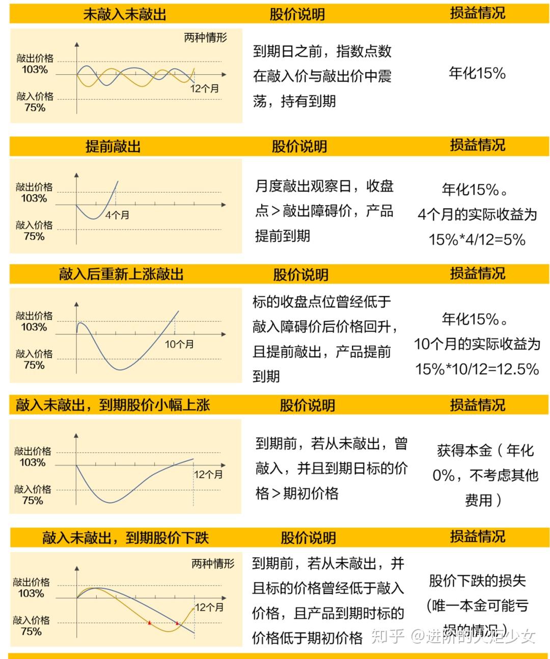 证券公司收益凭证(证券公司收益凭证保本吗)