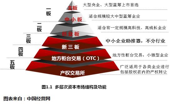 交割证券(证券交割是什么意思)