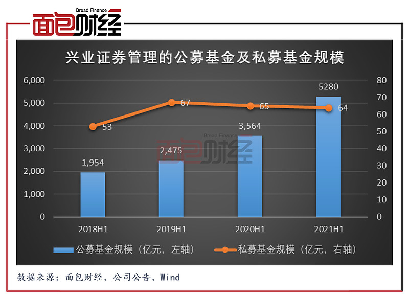 兴业证券资管(兴业证券资管规模)