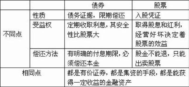 股票和证券的区别(etf和股票的区别)