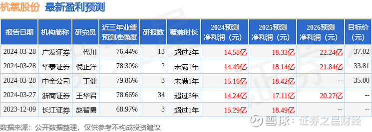 天风证券股份有限公司(天风证券股份有限公司董事长)
