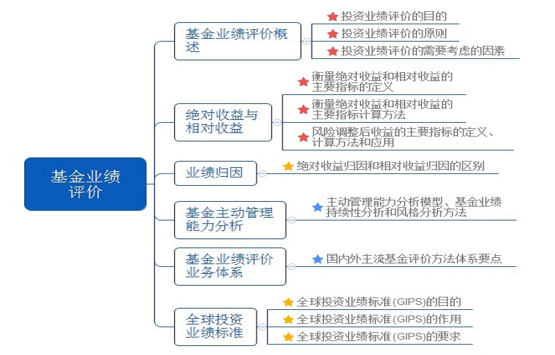 证券基础知识重点(证券基础知识考试免费题库)