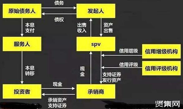 资产证券化是什么意思(什么是资产证券化?有何影响?)