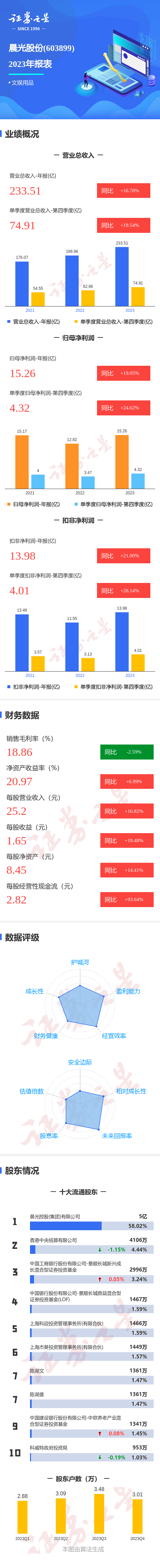 证券公司年报(证券公司年报预告)