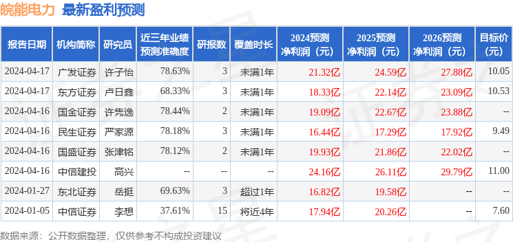 股票山西证券(山西证券 股票)
