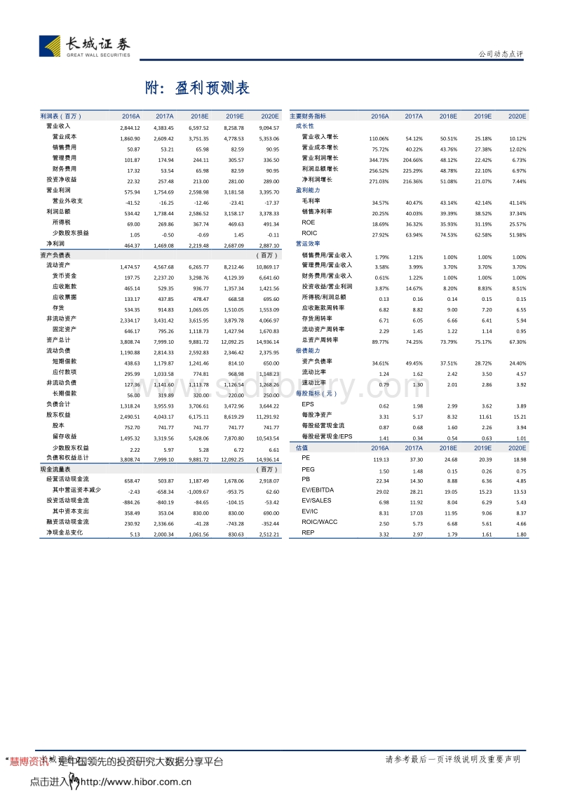 证券公司年报(证券公司年报在哪里查询)