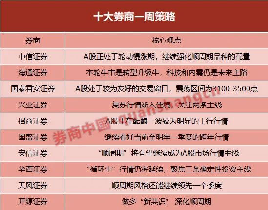 证券品种(证券品种的确定)
