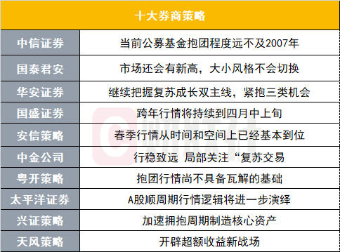 证券品种(证券品种的确定)