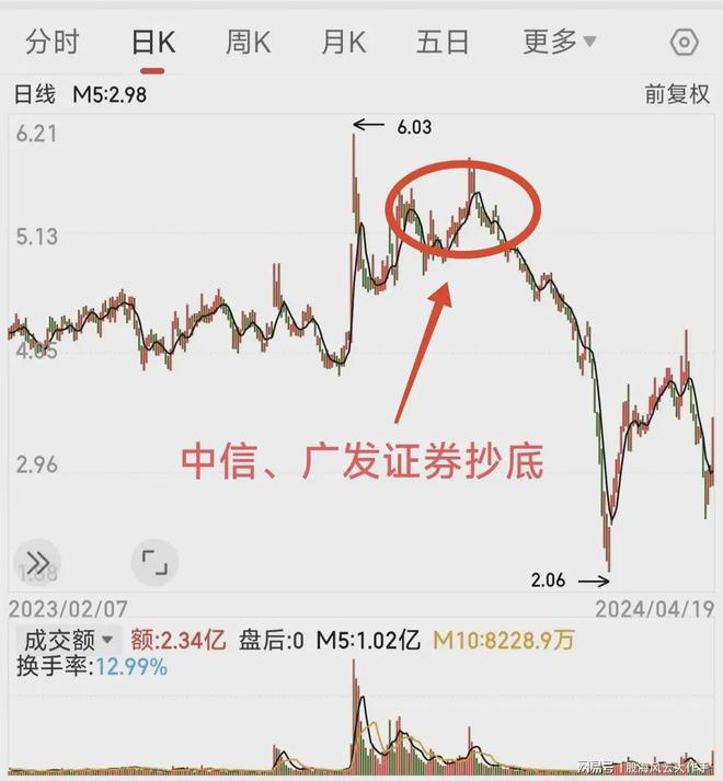 中信证券股价(中信证券股价多少)