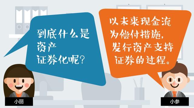 资产证券化是什么意思(不良贷款资产证券化是什么意思)