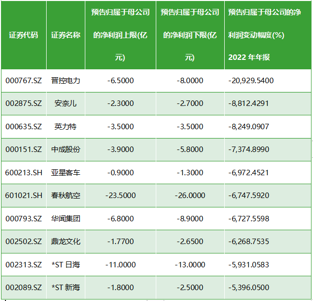 证券公司年报(证券公司年报监管工作指引一共多少条)