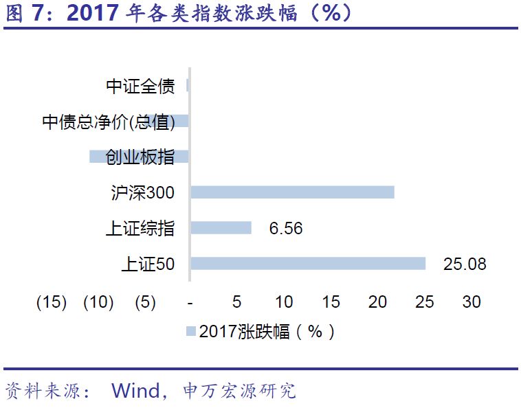 证券公司年报(证券公司年报监管工作指引一共多少条)