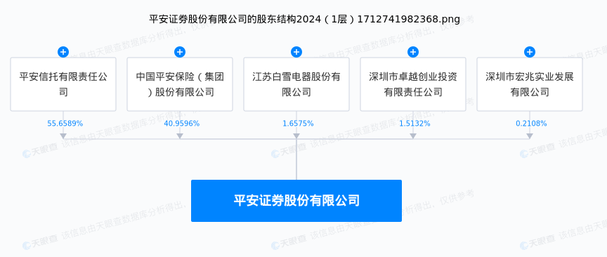 平安e证券(平安证券etf)