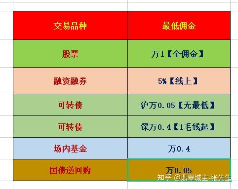 证券种类(证券种类C)