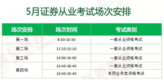 证券从业证考试报名时间(证券从业证考试报名时间是几号)