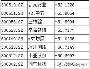 海通证券为什么(海通证券为什么不能用同花顺)