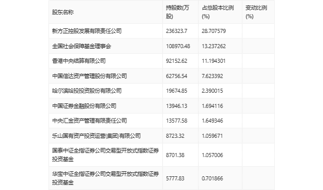 方正证券股份有限公司(2024有望重组的券商)