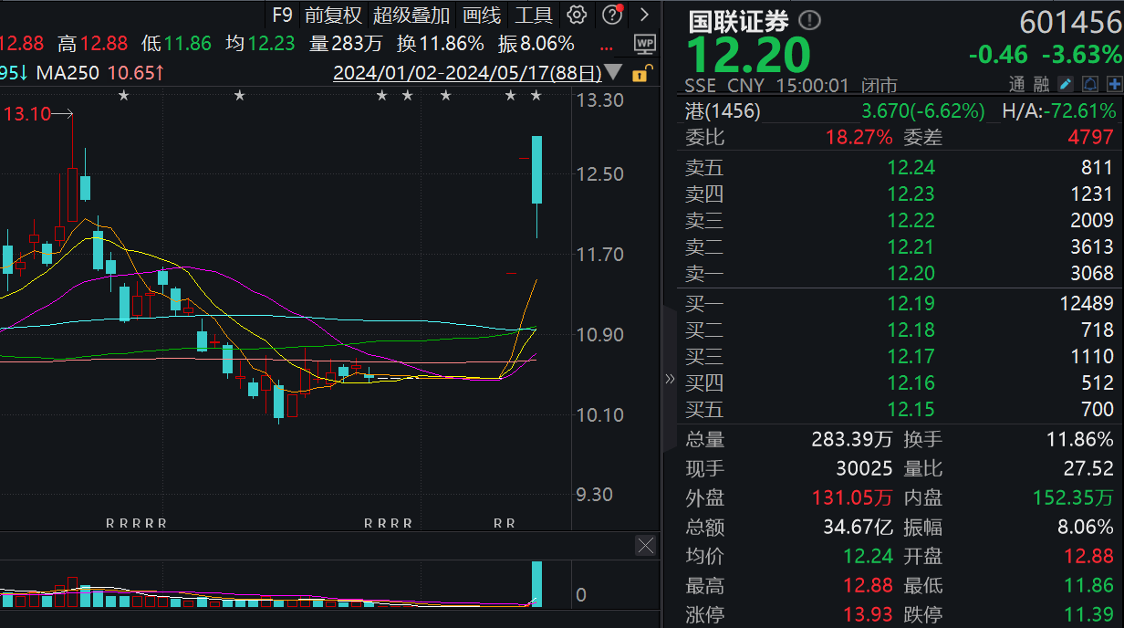 招商证券佣金是多少(招商证券佣金收费标准2023)