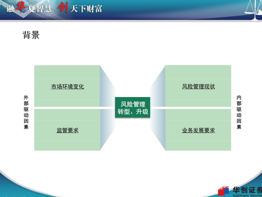 证券风险管理(证券风险管理部门)
