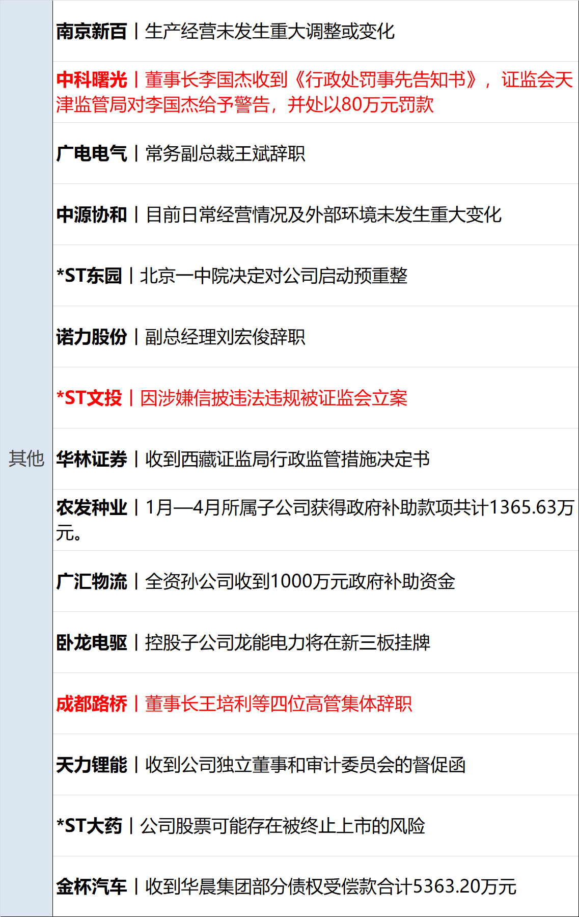 百度证券(百度证券代码300249)