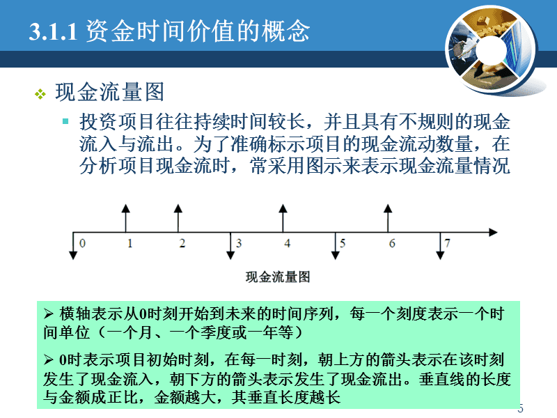 证券的定价(证券定价报告)