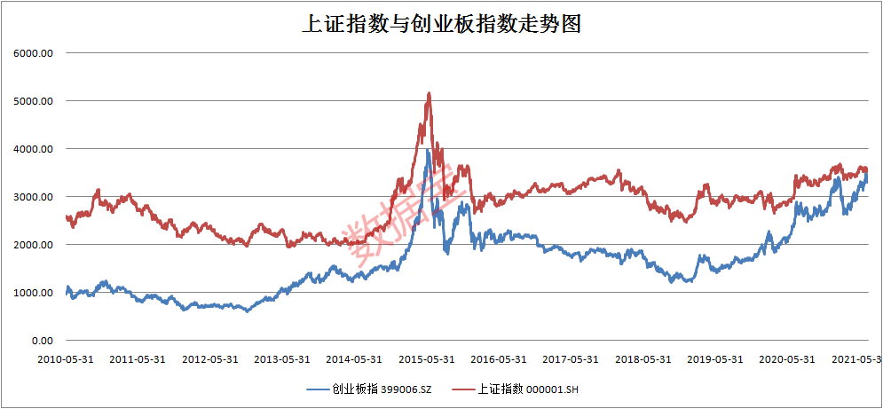 上海证券综合指数(上海证券综合指数的简称)