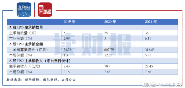 证券公司分类评级(证券公司分类评级2023一览表)