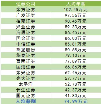 证券公司有哪几家(潍坊证券公司有哪几家)