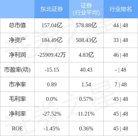 证券股票怎么样(证券股票怎么样赚钱)