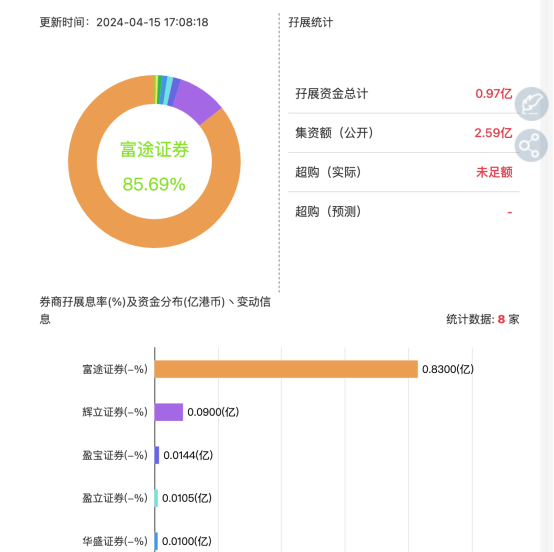 辉立证券(辉立证券开户)