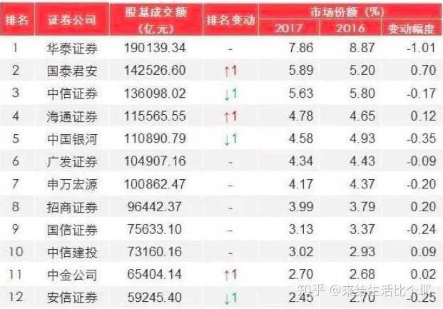 一般证券佣金多少(证券佣金多少比较合适)