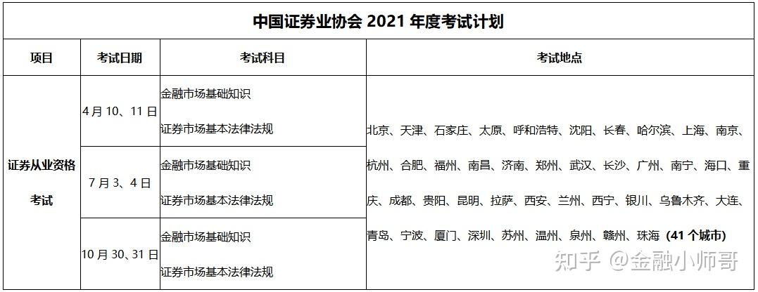 证券资格考试时间(证券资格考试时间2023年考几次)
