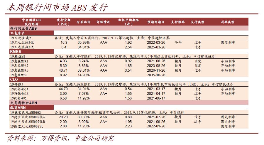 证券品种(证券品种确定及原因分析)