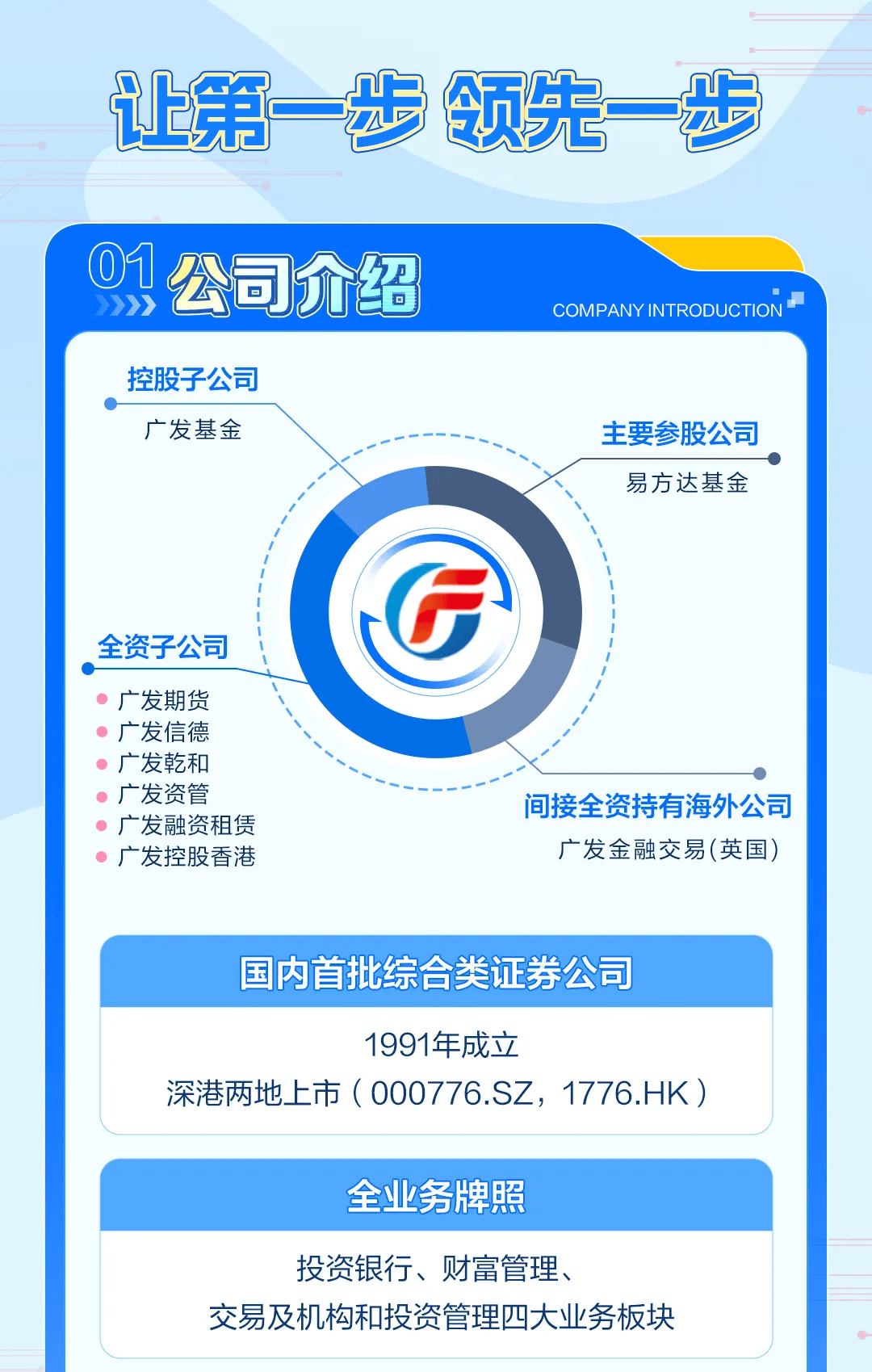 证券社会招聘(财通证券招聘官网)