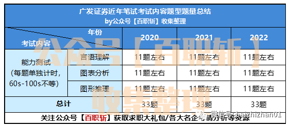 广发证券时间(广发证券股票交易时间)