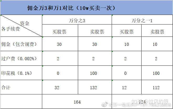 一般证券佣金多少(证券佣金多少比例合法)