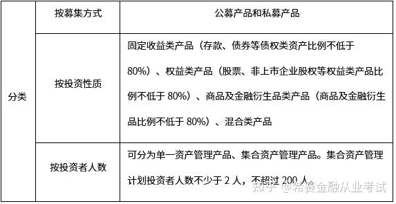 证券从业原题(证券从业试题及答案)