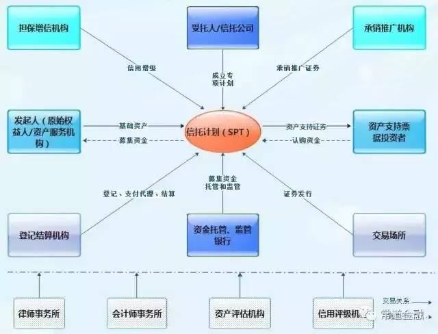 证券如何交易(证券交易怎么卖出)