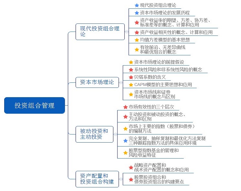证券从业复习(证券从业考试知识点归纳)