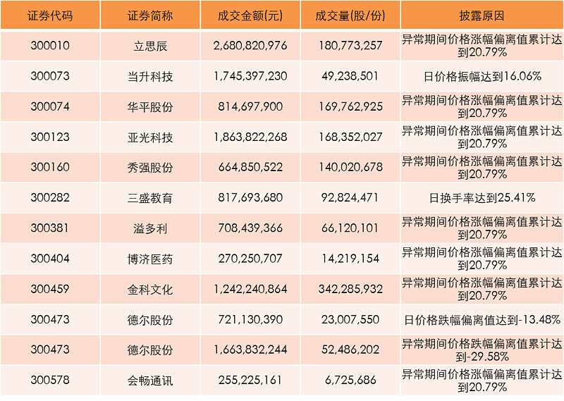 证券营业部代码(证券营业部代码查询)