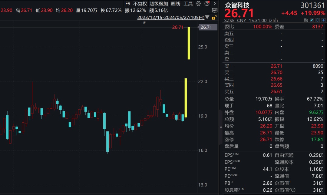 股票山西证券(股票山西证券今日股价)