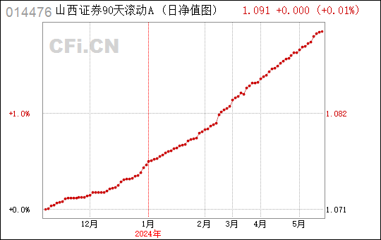 股票山西证券(股票山西证券今日股价)