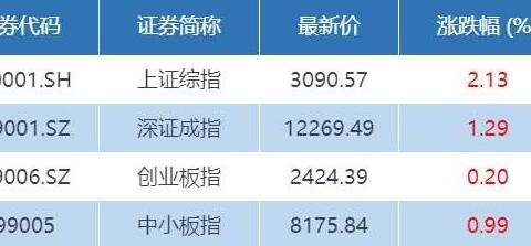 证券股票怎么样(证券股票怎么样可靠吗)