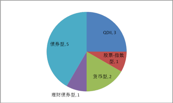 证券种类(证券种类的品种有哪些)